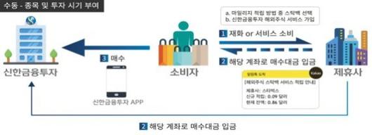 파이낸셜뉴스