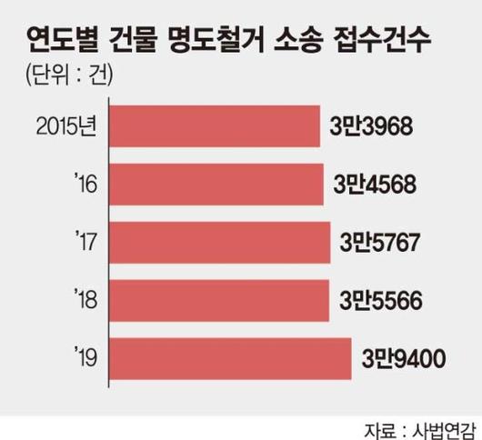 파이낸셜뉴스