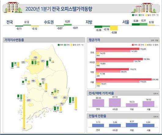 파이낸셜뉴스