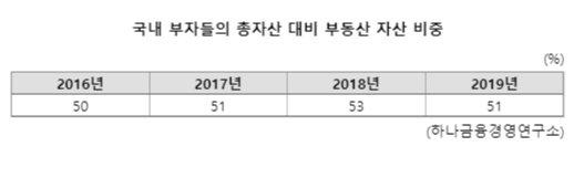 파이낸셜뉴스