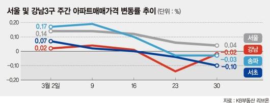 파이낸셜뉴스