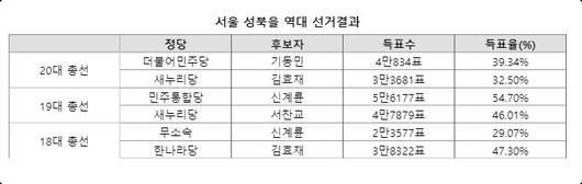 파이낸셜뉴스