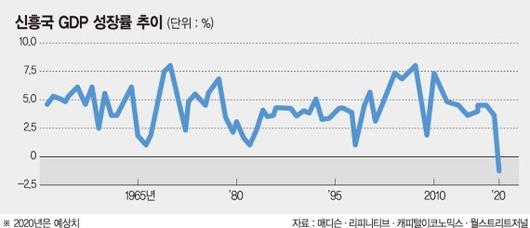 파이낸셜뉴스