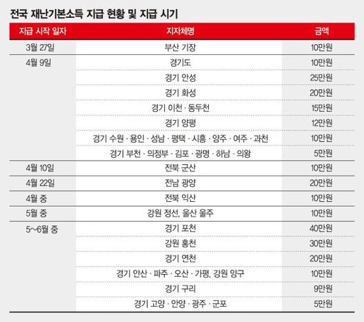 파이낸셜뉴스