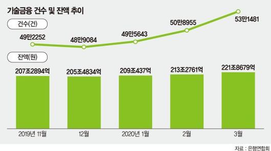 파이낸셜뉴스