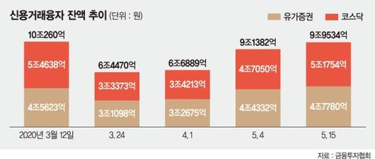 파이낸셜뉴스