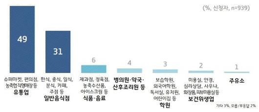 파이낸셜뉴스