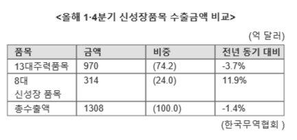 파이낸셜뉴스