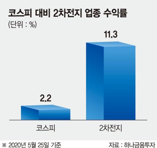 파이낸셜뉴스