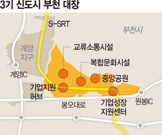 파이낸셜뉴스