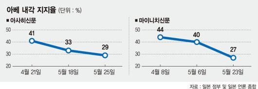 파이낸셜뉴스