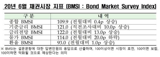 파이낸셜뉴스