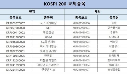 파이낸셜뉴스