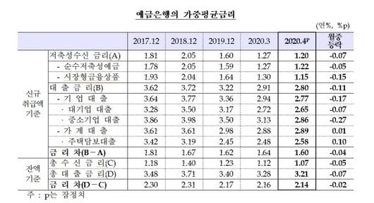 파이낸셜뉴스