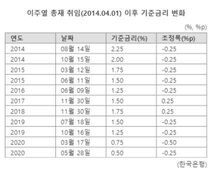 파이낸셜뉴스