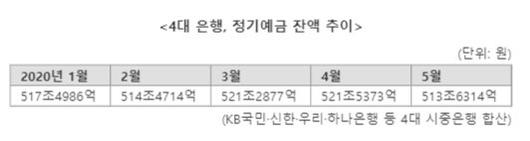 파이낸셜뉴스