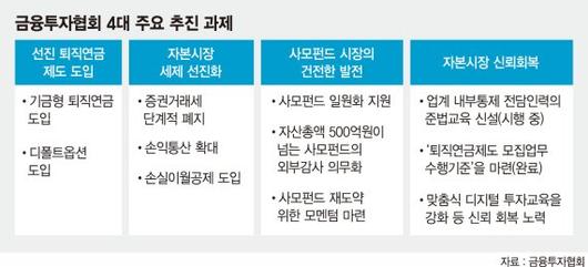 파이낸셜뉴스