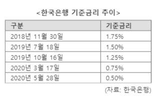 파이낸셜뉴스