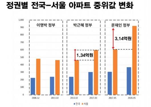 파이낸셜뉴스