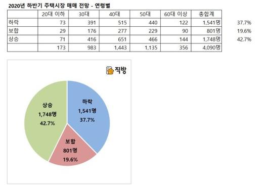 파이낸셜뉴스