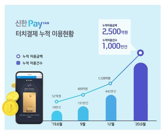 파이낸셜뉴스