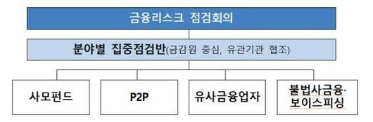 파이낸셜뉴스