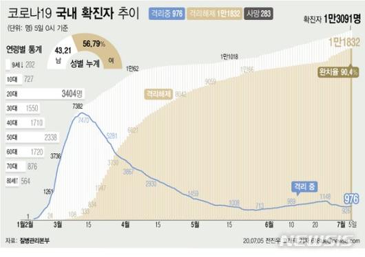 파이낸셜뉴스