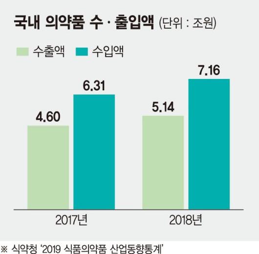 파이낸셜뉴스