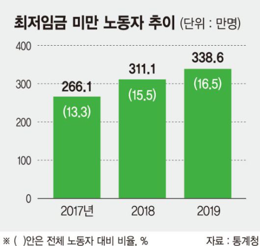 파이낸셜뉴스