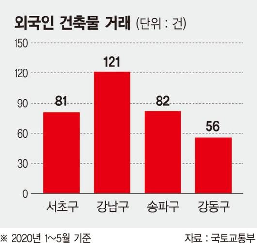 파이낸셜뉴스