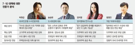 파이낸셜뉴스