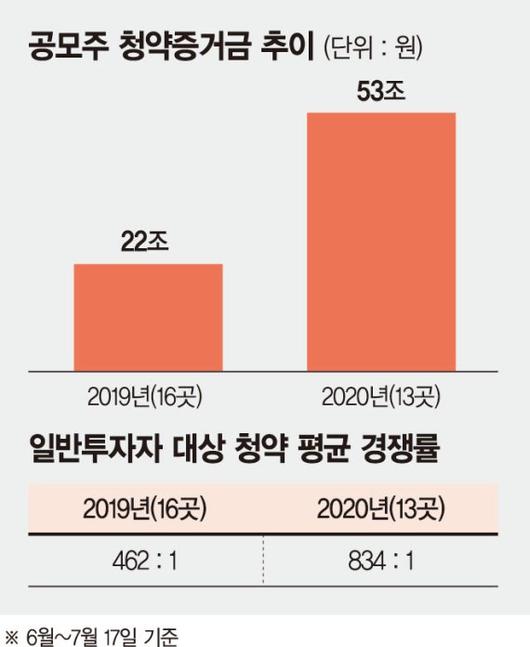 파이낸셜뉴스