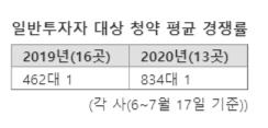 파이낸셜뉴스