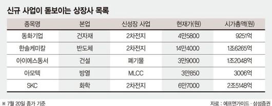 파이낸셜뉴스