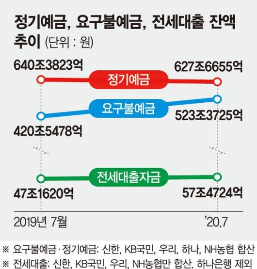 파이낸셜뉴스