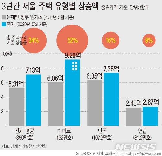 파이낸셜뉴스