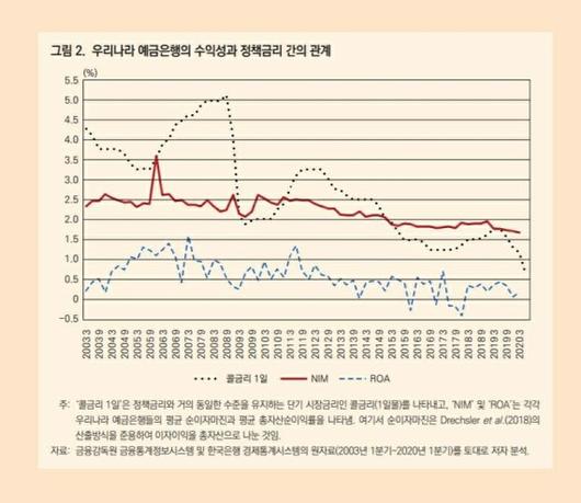 파이낸셜뉴스