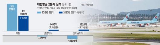 파이낸셜뉴스