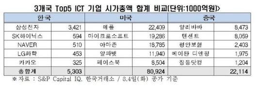 파이낸셜뉴스