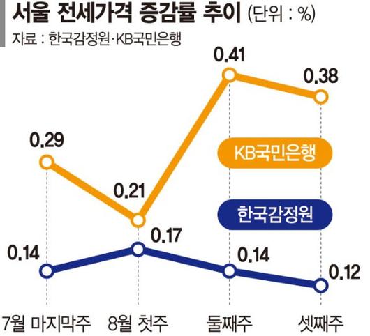 파이낸셜뉴스