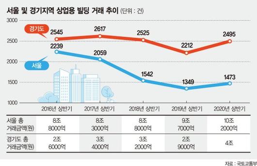 파이낸셜뉴스