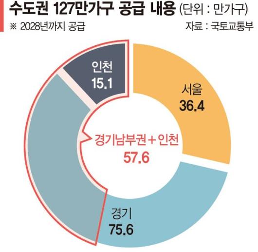 파이낸셜뉴스