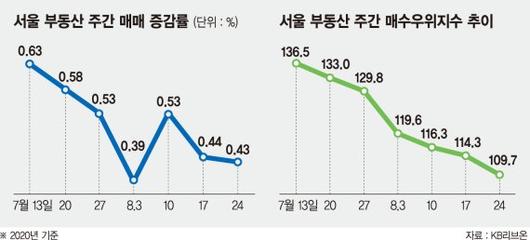 파이낸셜뉴스