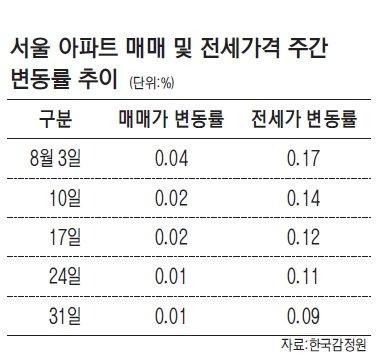 파이낸셜뉴스