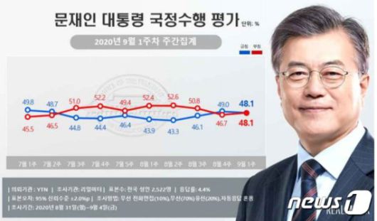 파이낸셜뉴스