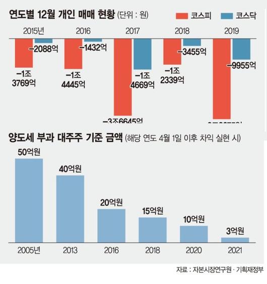 파이낸셜뉴스