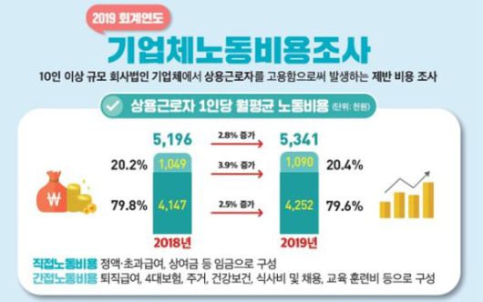 파이낸셜뉴스