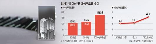 파이낸셜뉴스