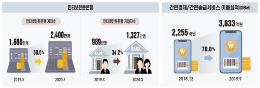 파이낸셜뉴스