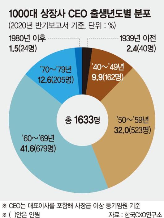 파이낸셜뉴스